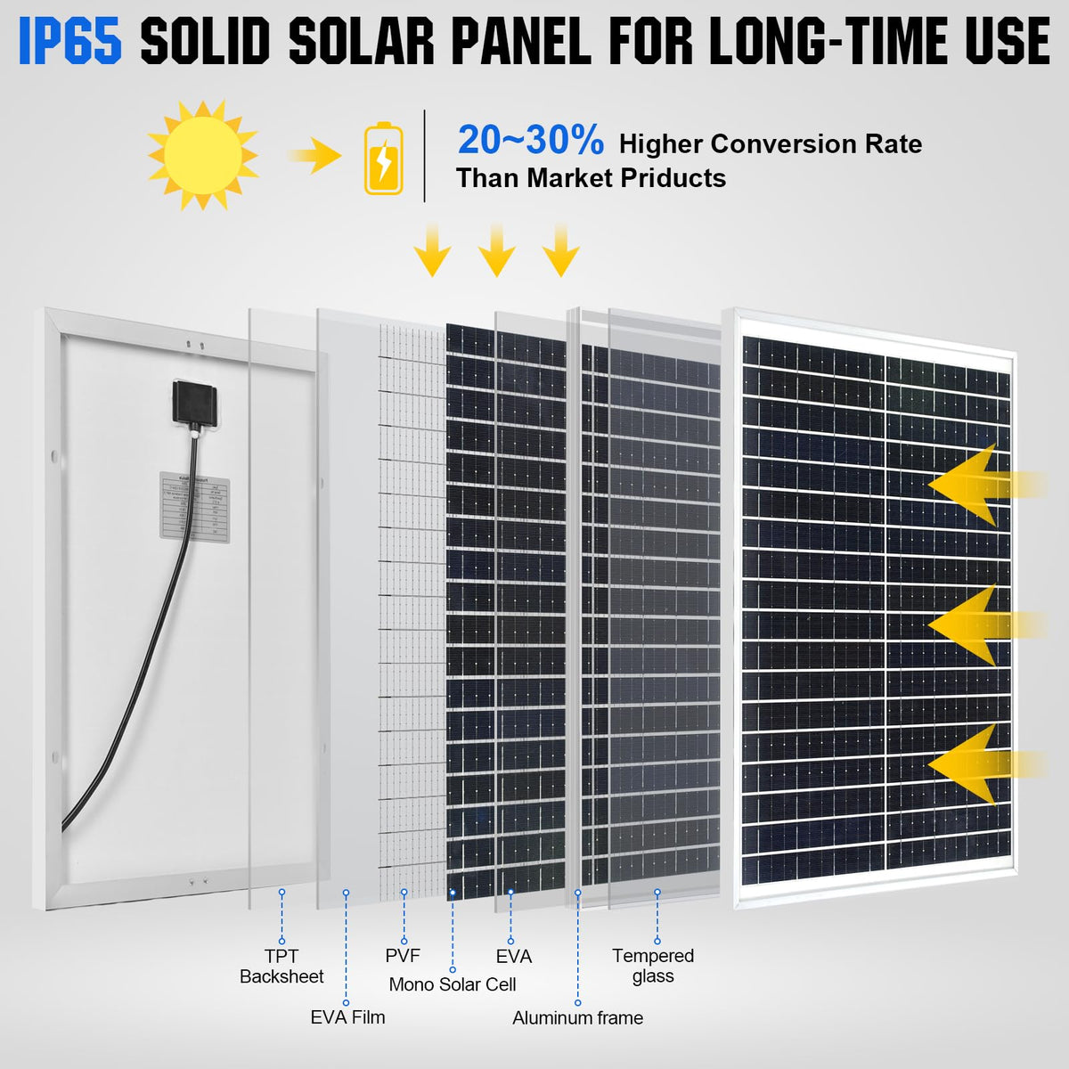 Eco-Worthy panel with durable aluminum frame facing harsh weather