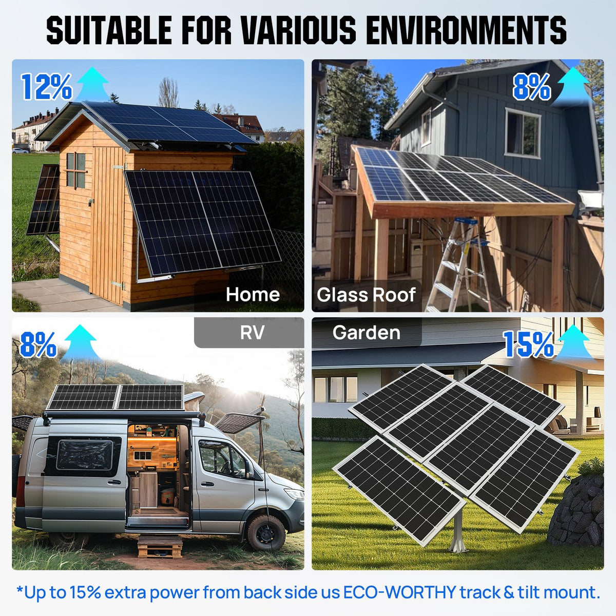 Eco-Worthy IP68 junction box stands up to weather.