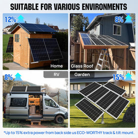 Eco-Worthy IP68 junction box stands up to weather.