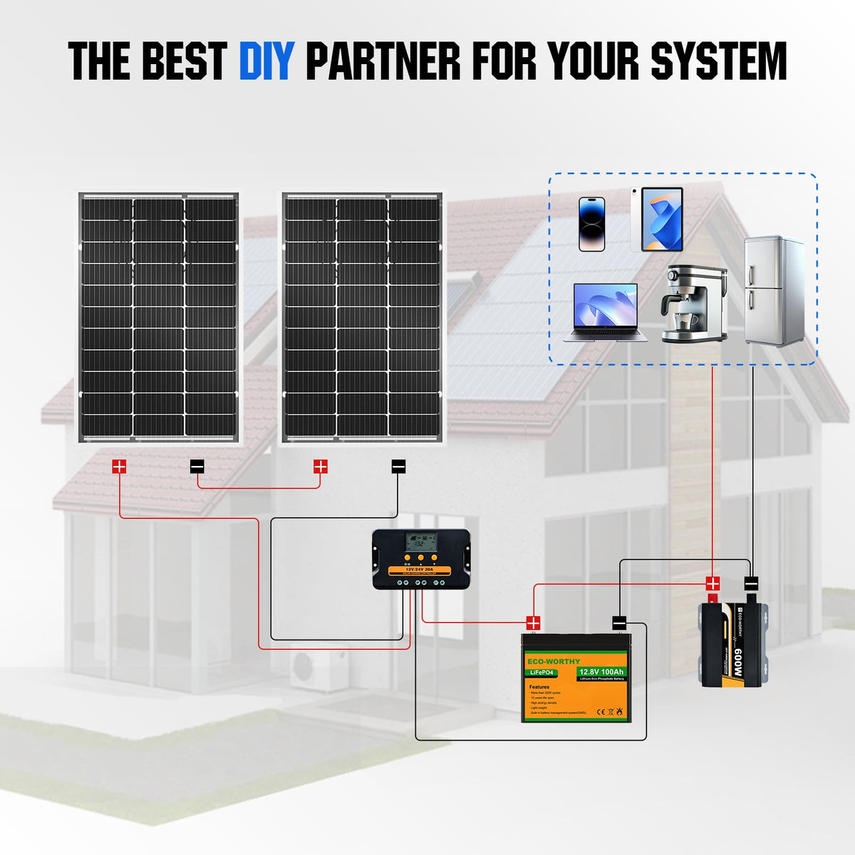 Eco-Worthy compact dimensions fit tight spaces for installation.
