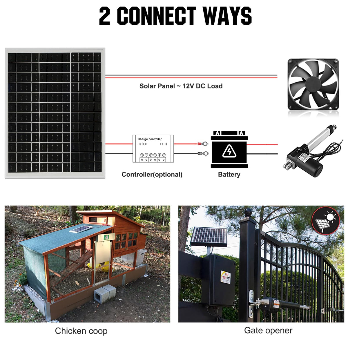 Eco-Worthy solar panel 12V battery charging for RVs, boats, and trailers.