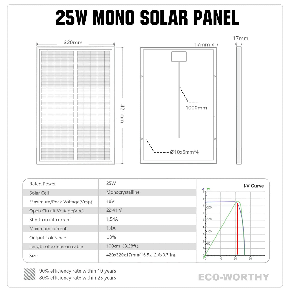 Eco-Worthy solar panel off-grid lighting power for remote locations.