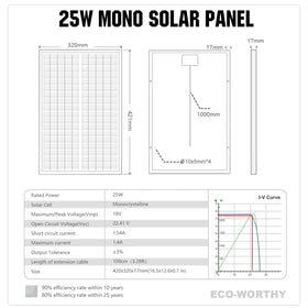 Eco-Worthy solar panel off-grid lighting power for remote locations.