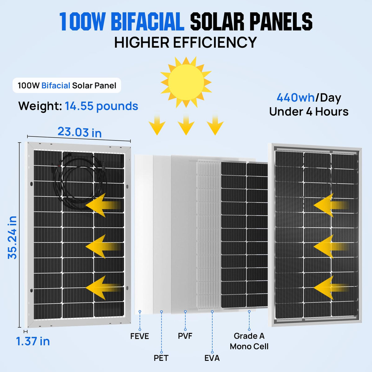 Eco-Worthy panels suitable for sunrooms, RVs, boats, and farms.