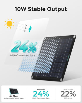 ECOBOSS 10W panel with frosted surface for weather-ready outdoor charging