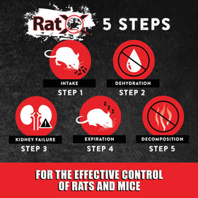 Professional use of EcoClear RatX pellets for scalable rodent control.
