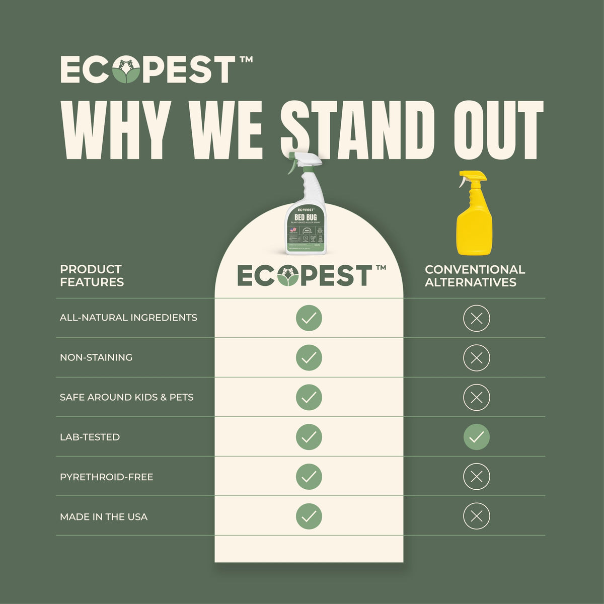 EcoPest Bed Bug Spray next to luggage for travel protection