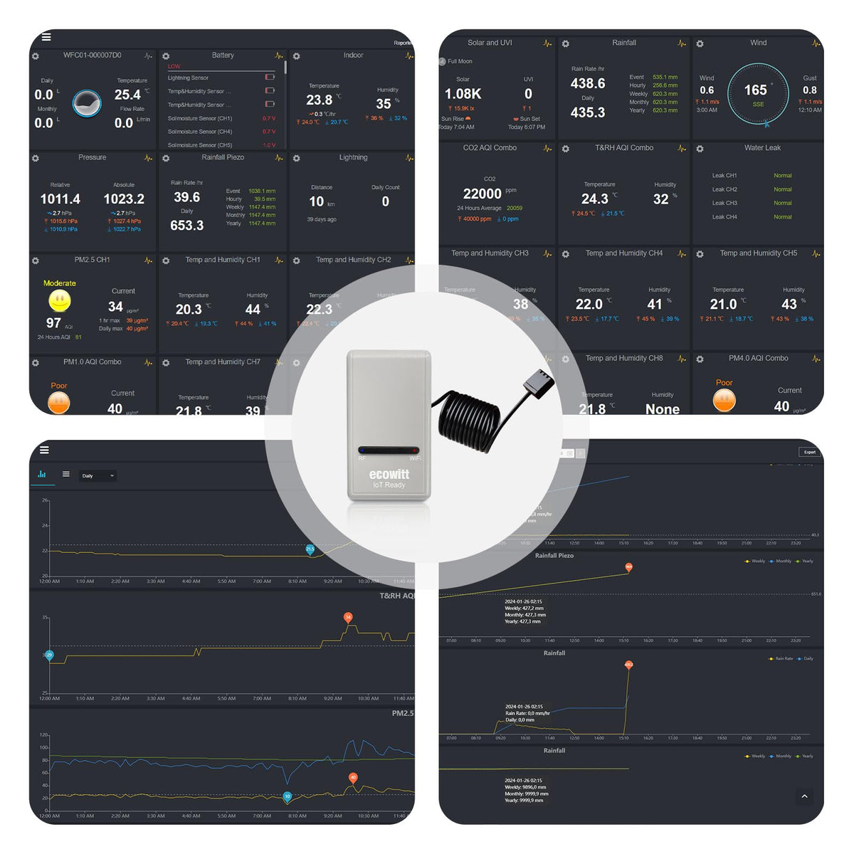 ECOWITT app setup scene illustrating remote data access