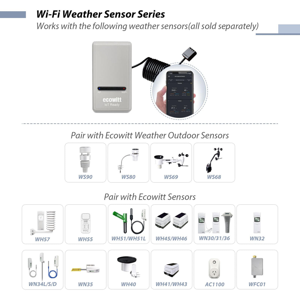 ECOWITT GW1200 USB extension cable enabling flexible placement