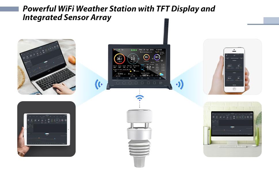 Data uploads to Ecowitt Weather, Weather Underground, Weather Cloud, and WOW.