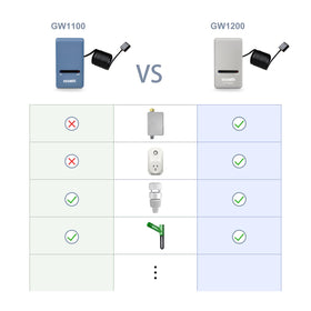 ECOWITT WH40 rain gauge sensor tracking rainfall events
