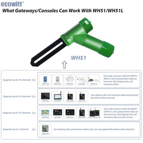 WH51 paired with GW1100 gateway for multiple sensors
