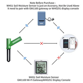 WH51 uploads soil data to ecowitt.net for history