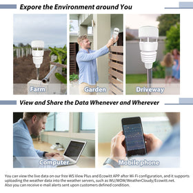 ECOWITT Wittboy IPX5 enclosure withstands rain and dust outdoors