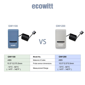ECOWITT WN32 outdoor sensor captures outdoor temperature and humidity