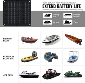 ECO-WORTHY 100W panel used on a boat for essential electrical needs