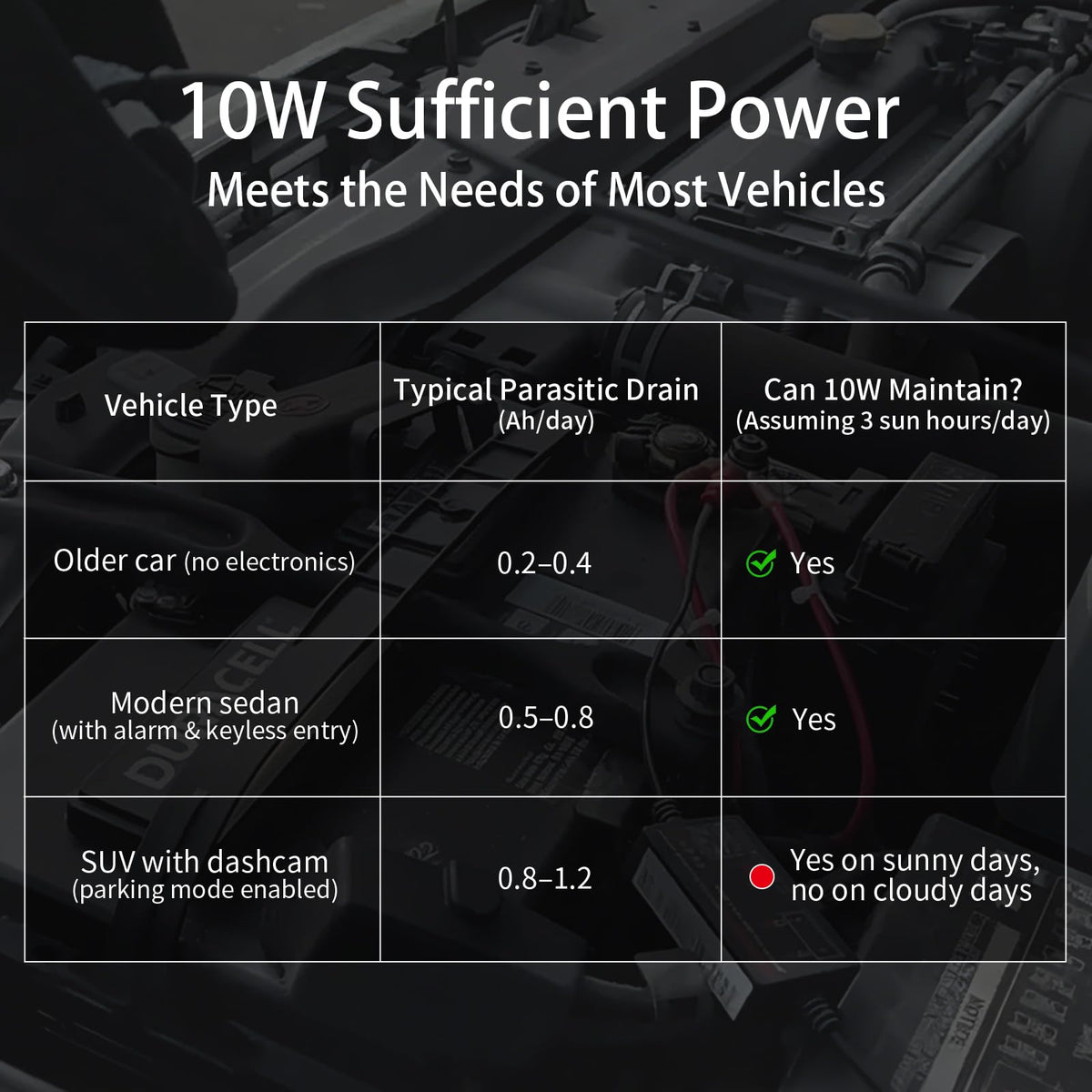 ECO-WORTHY 100W panel IP68 waterproof for outdoor reliability