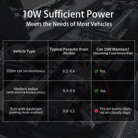 ECO-WORTHY 100W panel IP68 waterproof for outdoor reliability