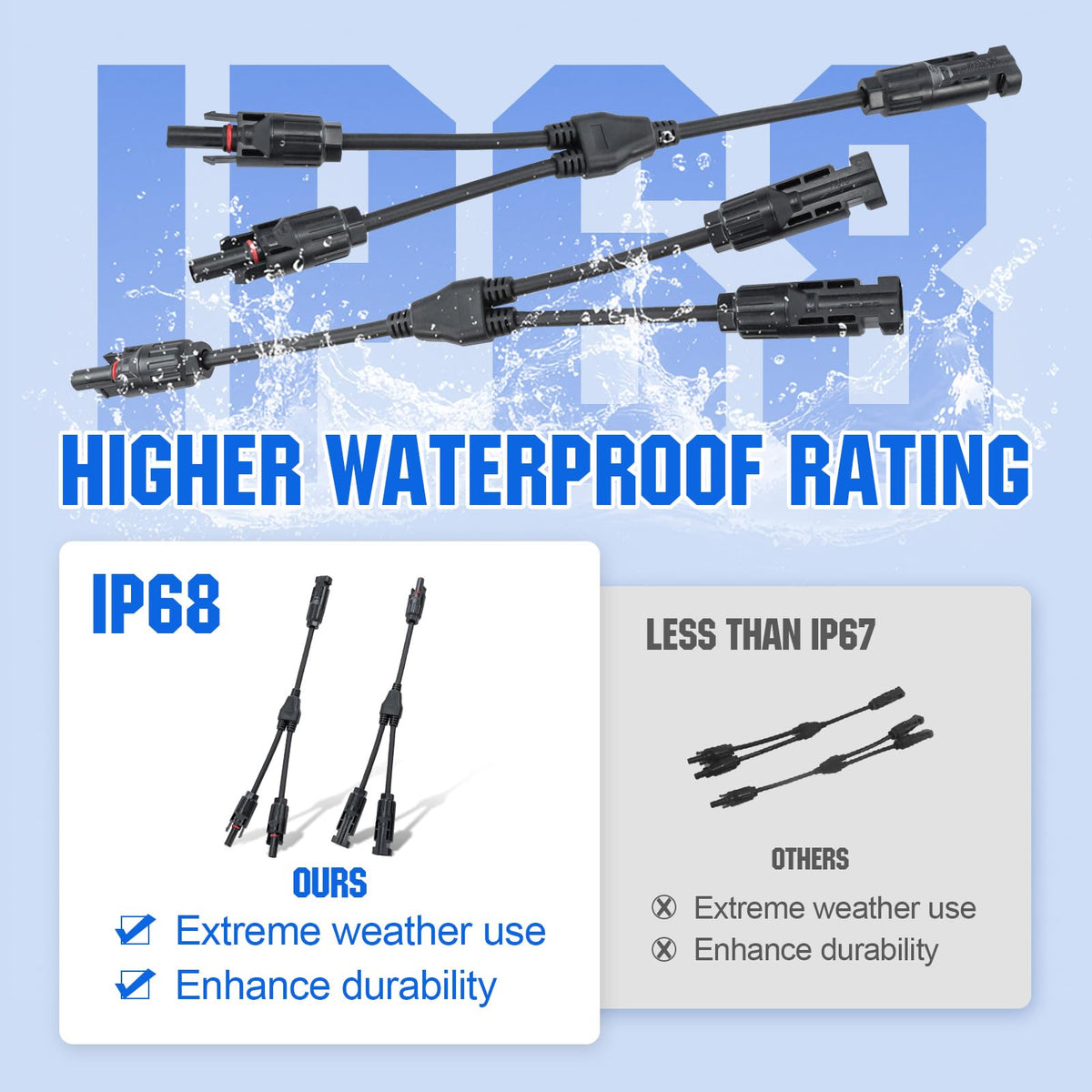 ECOWORTHY Y-branch male-to-female links support quick, secure solar wiring.