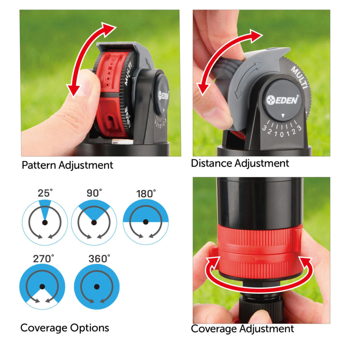 Eden sprinkler delivers 360-degree coverage for uniform yard watering