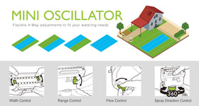 Eden 360-degree rotation demonstrates full coverage across the yard.