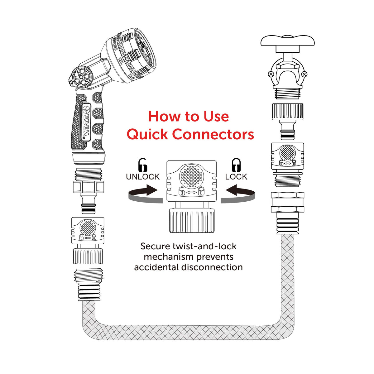 Eden 95210 water-stop connection reduces mess during tool swaps.