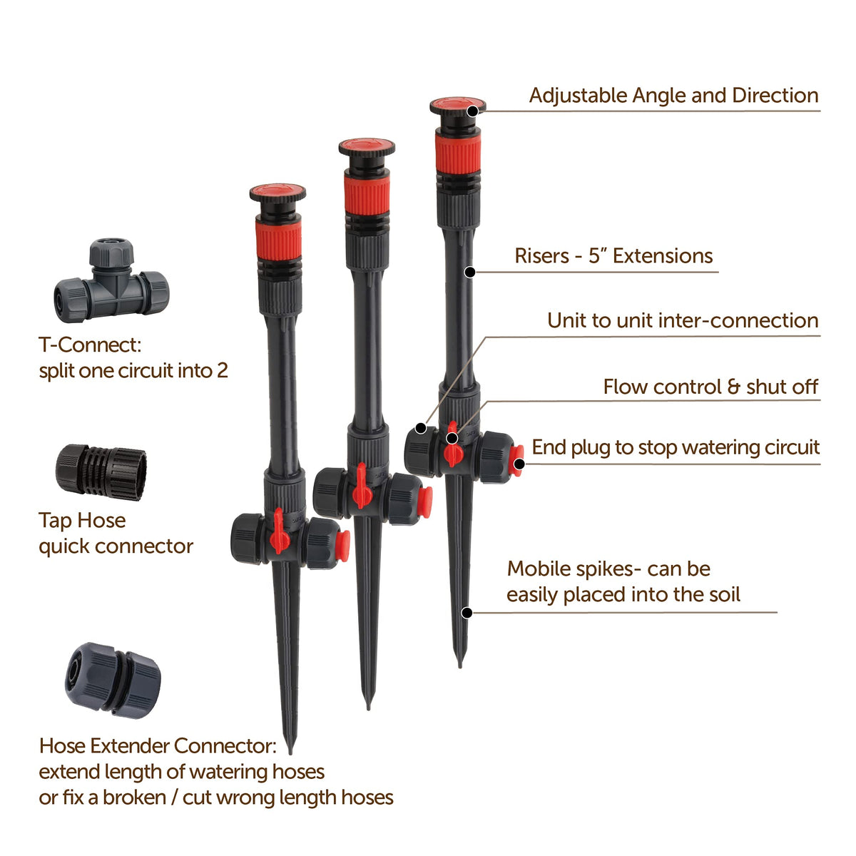 Eden 96093 requires 94051EDAMZ hose for a complete setup.