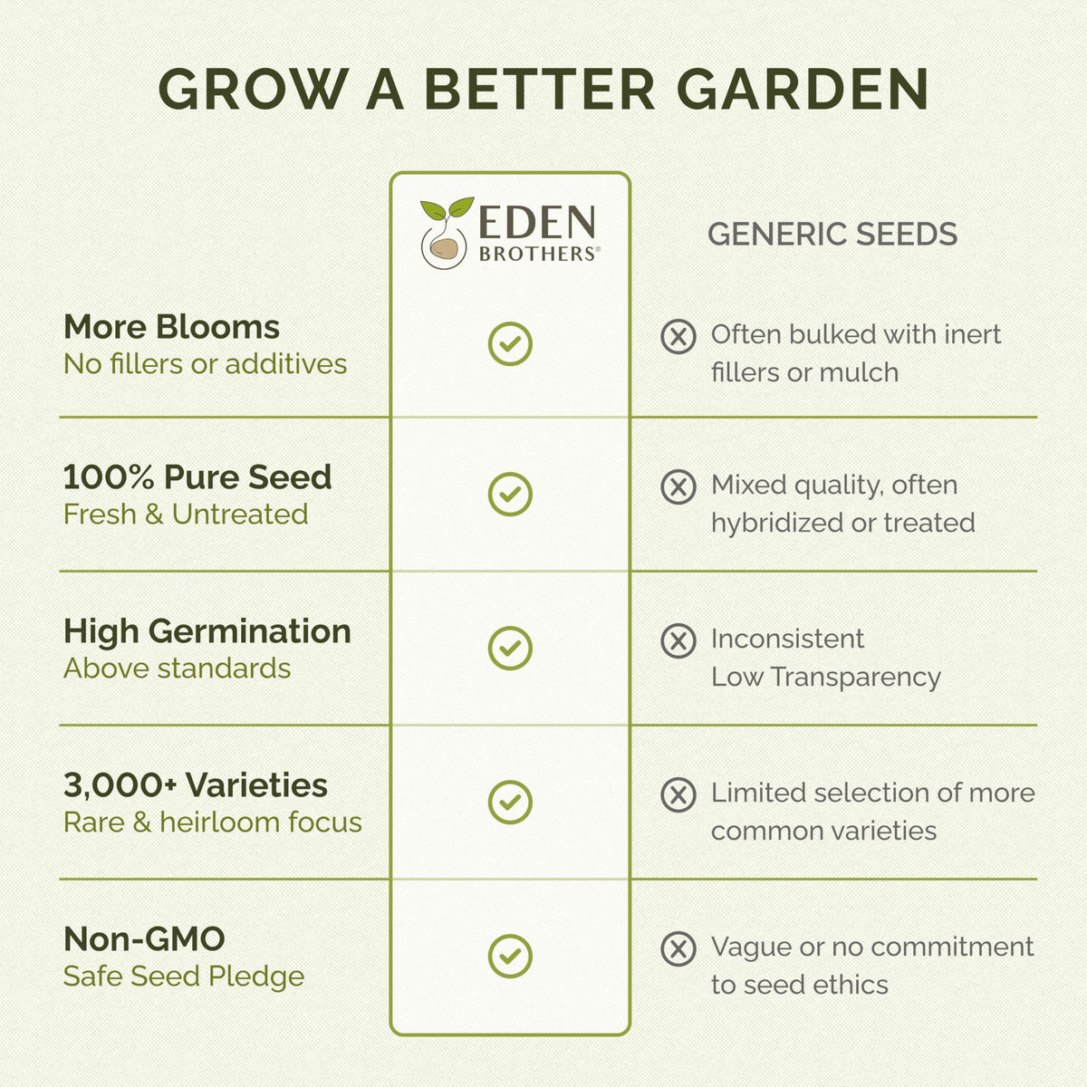 Eden Brothers gift-ready seed mix for eco-friendly outdoor beauty.
