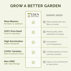 Eden Brothers gift-pack wildflower seeds for spring or fall planting.