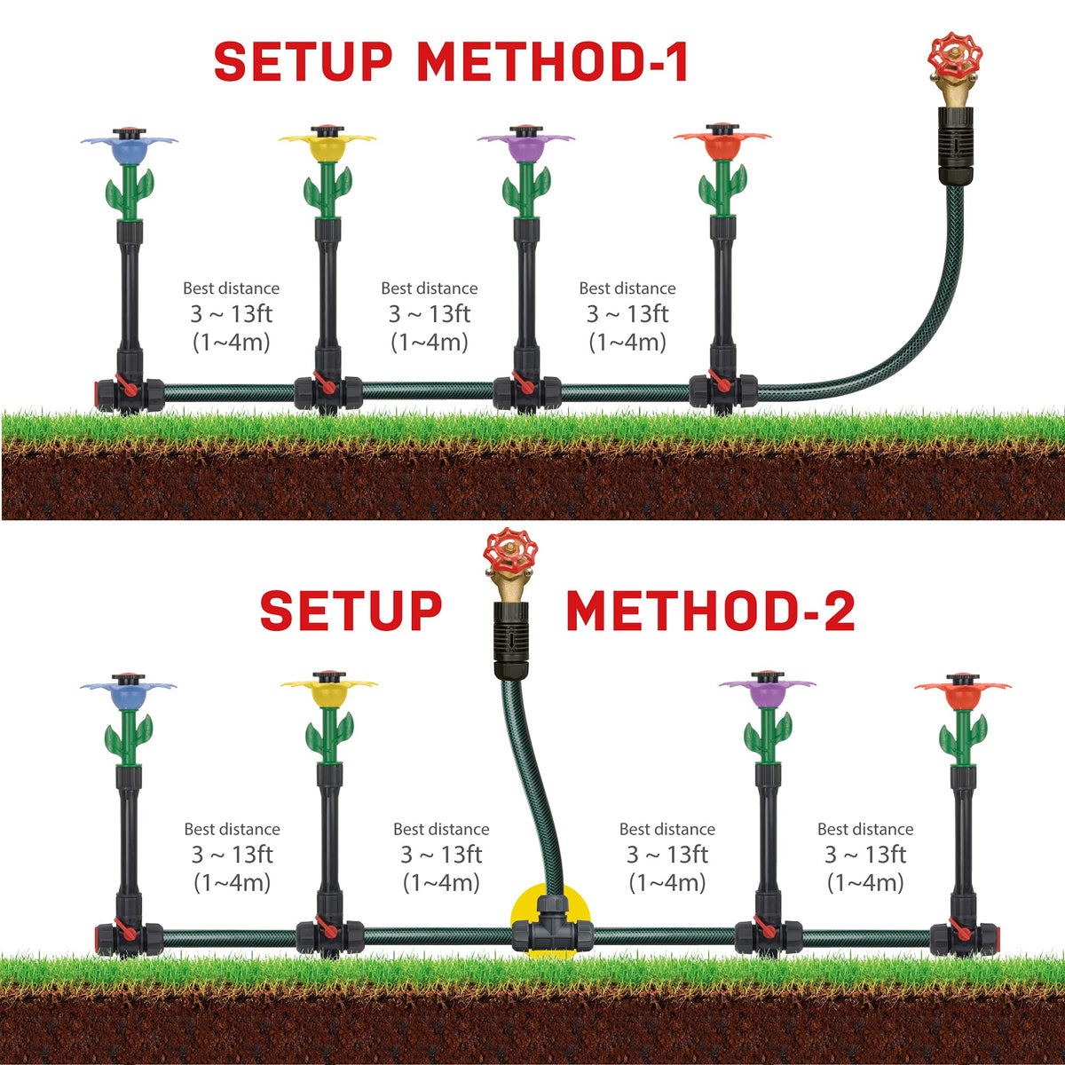 Eden Daisy adjustable spray head lets you control angle, direction, and flow.