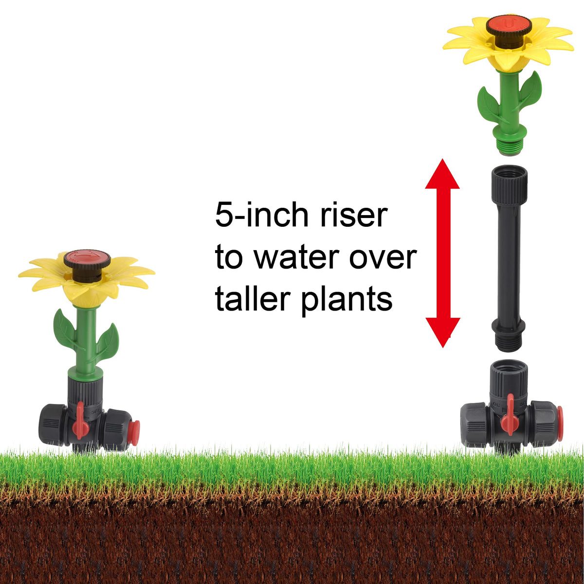 Eden Daisy system covers up to 1,638 sq ft for lawns.