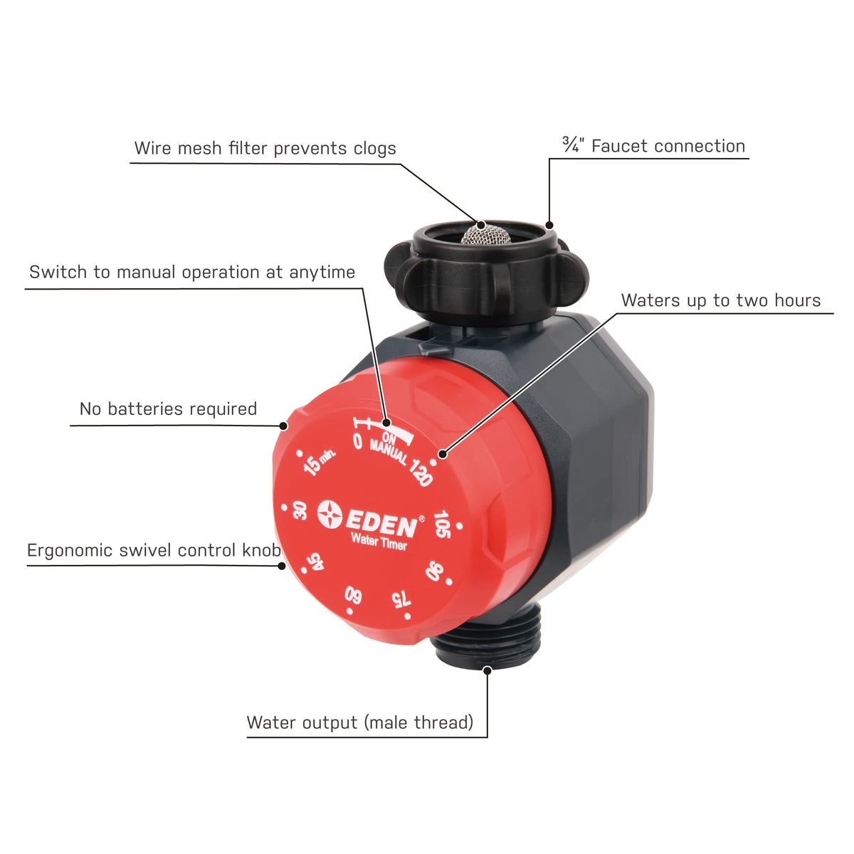 Eden timer dial demonstrates simple, precise scheduling for up to two hours.