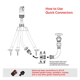 Eden quick-connect kit simplifies setup and tool changes without turning off water.