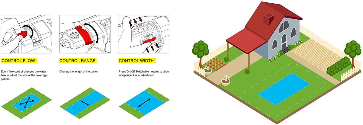 Eden oscillating sprinkler adjustment tabs for precise width and range control