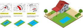 Eden oscillating sprinkler adjustment tabs for precise width and range control