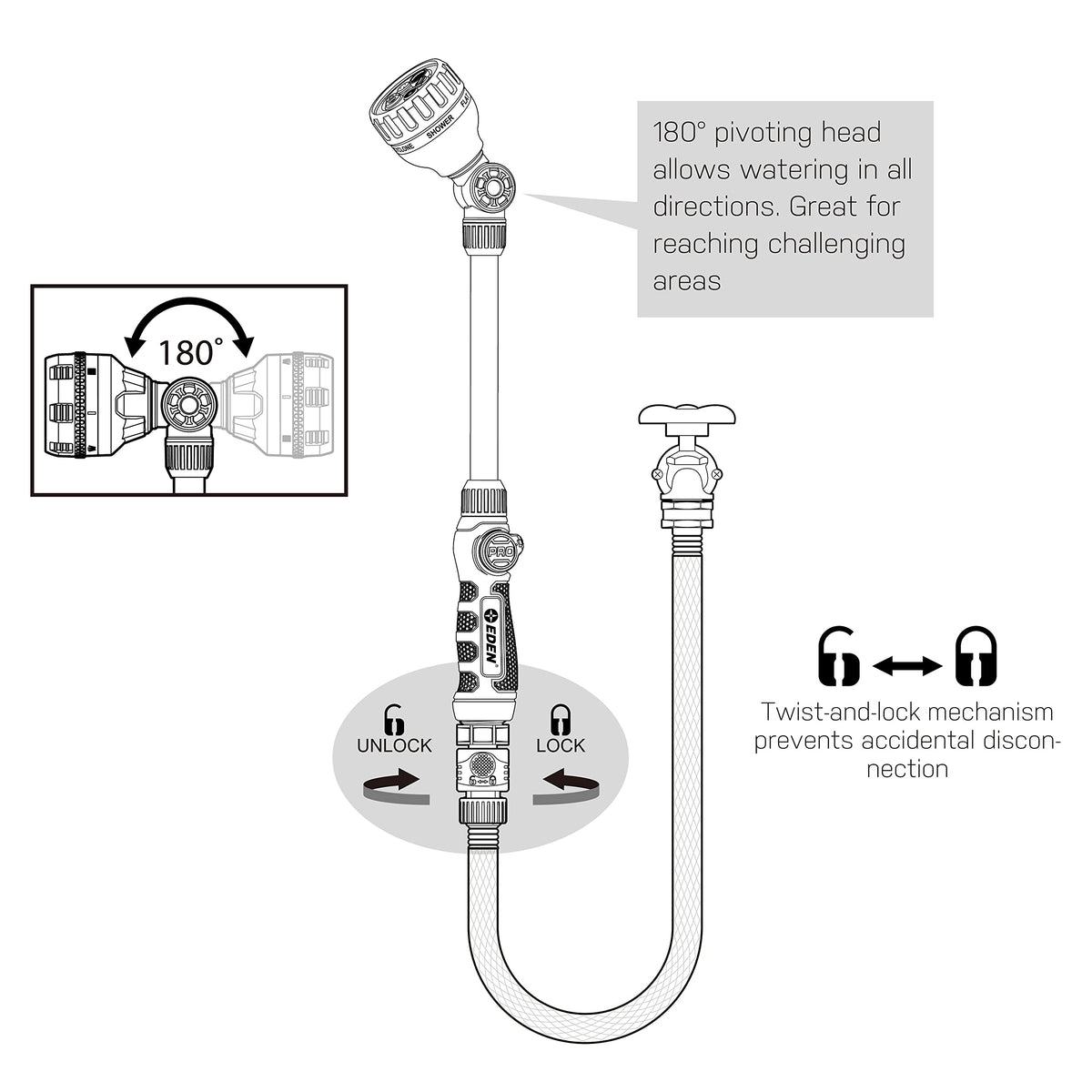 Eden PRO quick-connect wand with 360-degree swivel for seamless tool switching