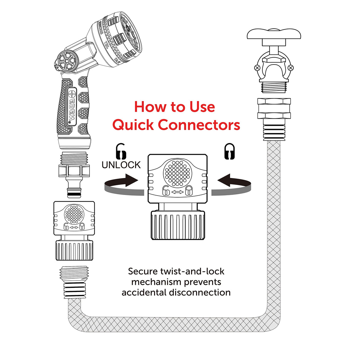 Eden Quick Connect Starter Kit 360° swivel hose end prevents kinks during tool swaps.