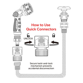 Eden Quick Connect Starter Kit 360° swivel hose end prevents kinks during tool swaps.