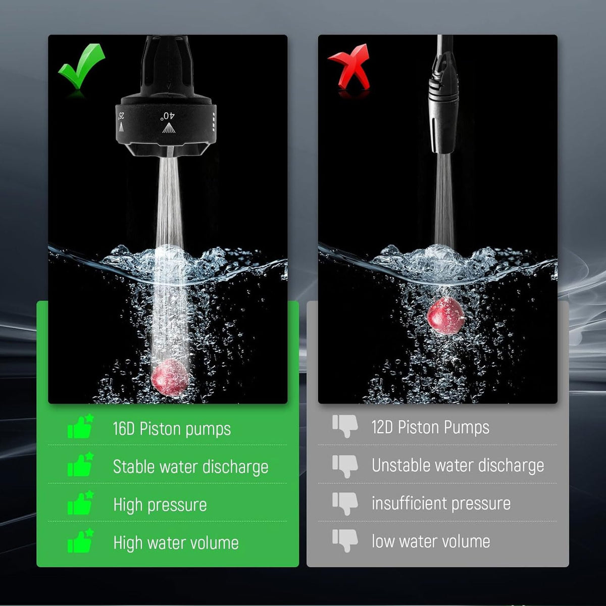 EDOMOL blade blower in car-wash setup demonstrating efficient exterior cleaning.