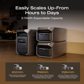 EF ECOFLOW Delta 3 Ultra Plus UPS activates in under 10 ms.