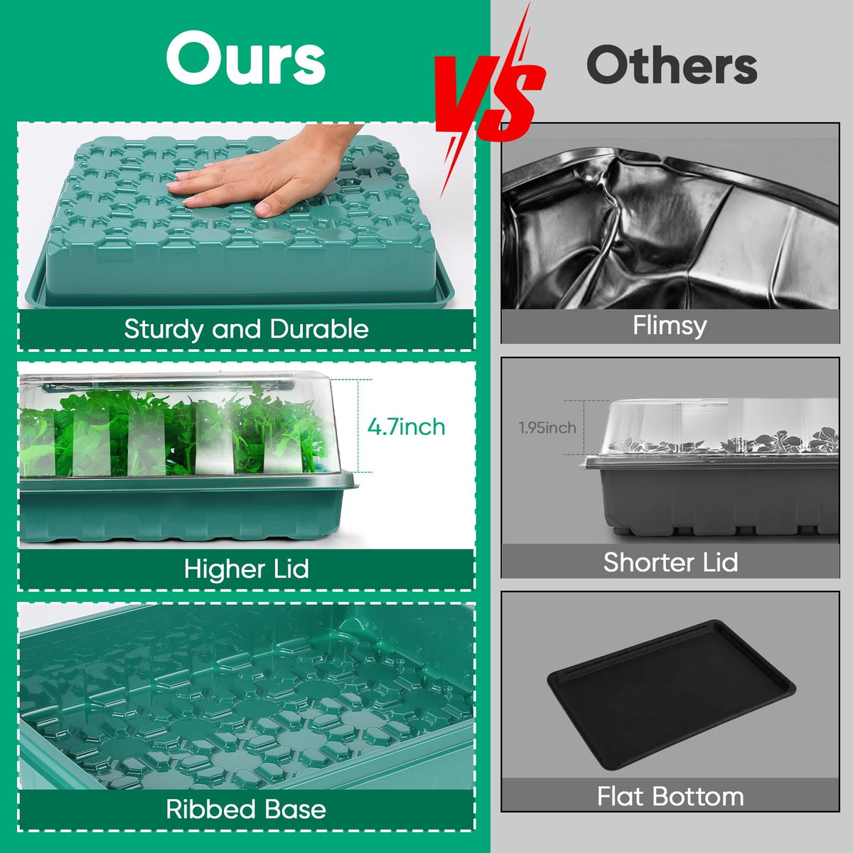 Eglotes seed starting kit suits indoor, greenhouse, and outdoor settings.