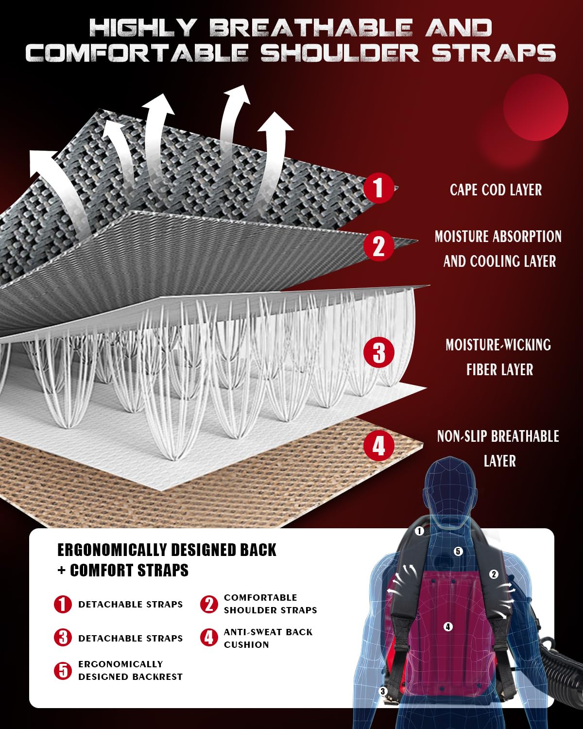 EIDOWA backpack harness and 24 lb design reduce fatigue during extended landscaping work.