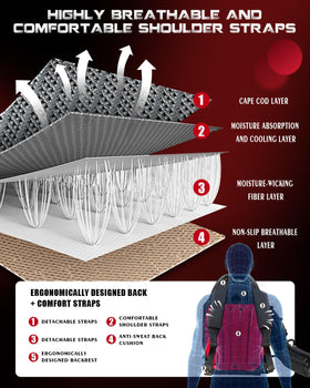 EIDOWA backpack harness and 24 lb design reduce fatigue during extended landscaping work.
