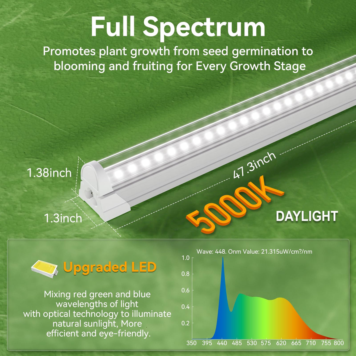 Elaruslux high-efficiency LEDs maximize usable light for plants