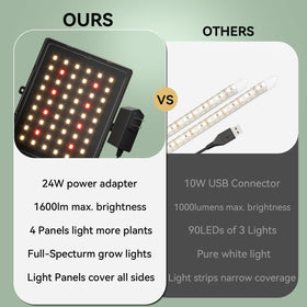 Elaruslux full-spectrum LED panel close-up for indoor plants
