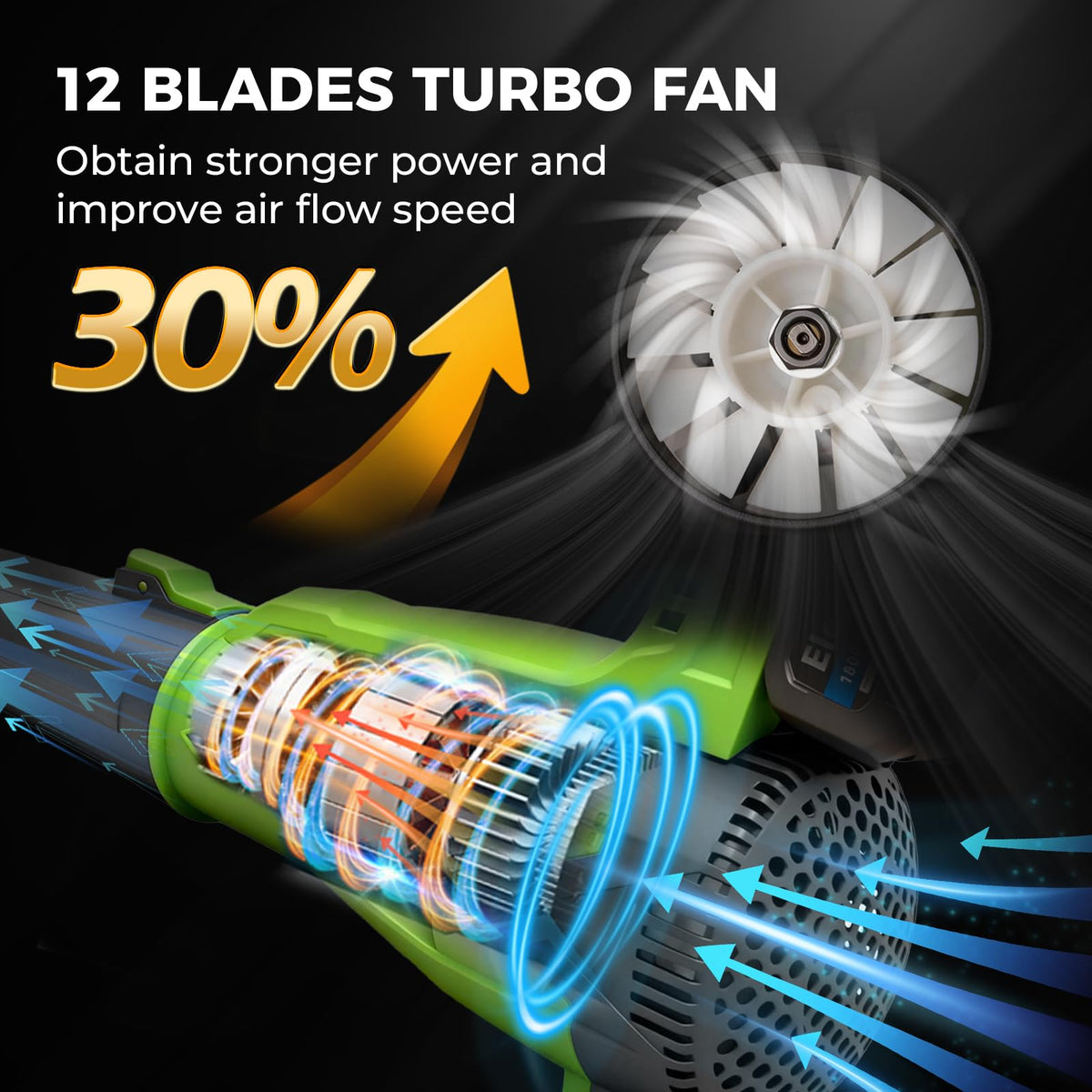 Elebatic blower with battery and charger setup for extended runtime