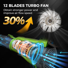 Elebatic blower with battery and charger setup for extended runtime