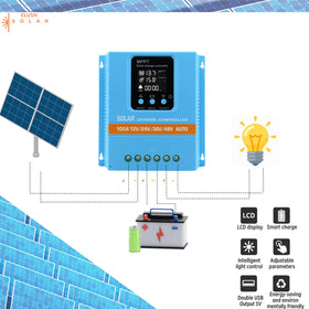 ELUSH upgraded MPPT setup guide promotes confident installation and efficient energy use.