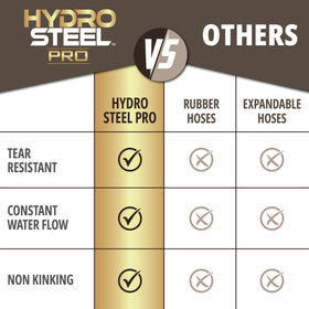 EMSON Hydrosteel Pro 50ft crush-resistant fittings ensure reliable control under pressure.