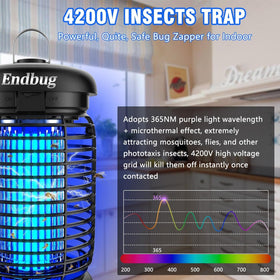Endbug IPX6 waterproof design withstands rain and spray